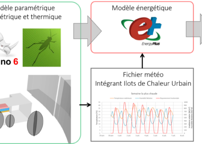 Chaîne de simulation